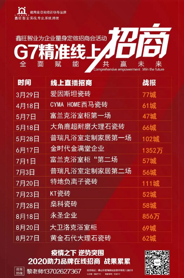 六周年庆典,鑫旺智业靠口碑,一往直前